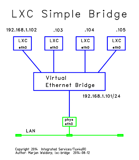 lxc-bridge-450x517.png lxc-bridge-450x517.png